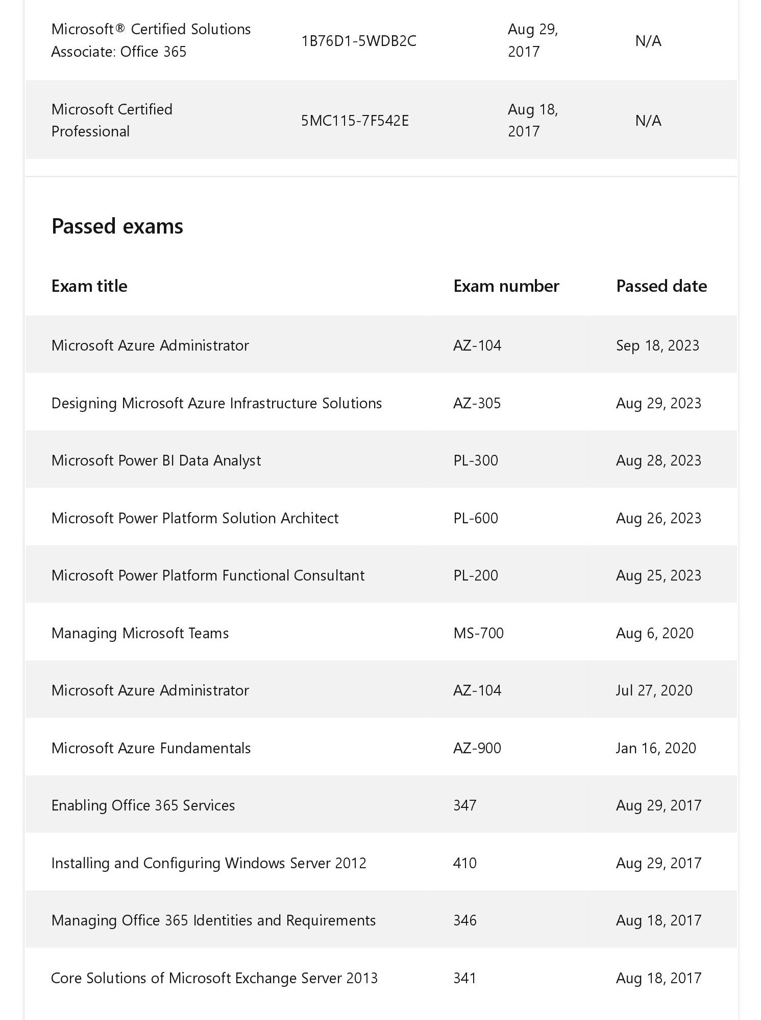 Microsoft Transcript Page 2
